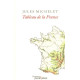 Tableau de la France
