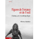 Figures de l'errance et de l'exil. Cinéma art et anthropologie