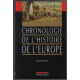 Chronologie de l'histoire de l'europe